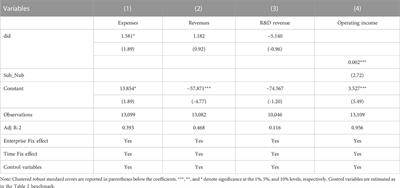 “Black box operation” in carbon reduction: Based on empirical evidence of carbon transfer by subsidiaries of Chinese enterprises
